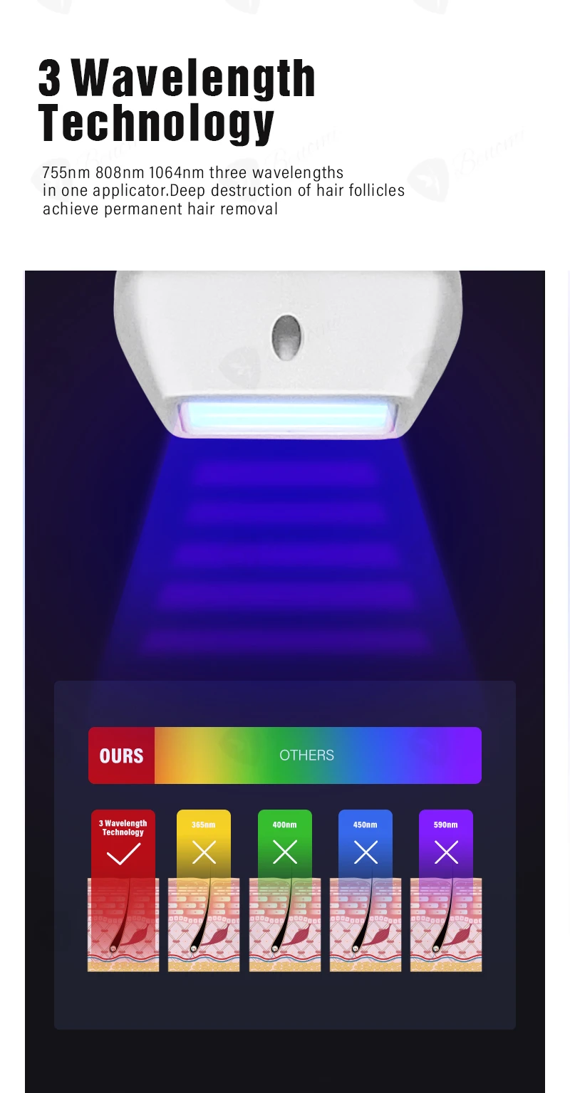 3 wavelength technology